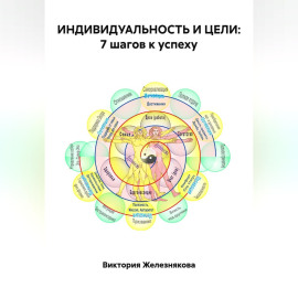 ИНДИВИДУАЛЬНОСТЬ И ЦЕЛИ: 7 шагов к успеху