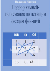 Подбор камней-талисманов по летящим звездам фэн-шуй